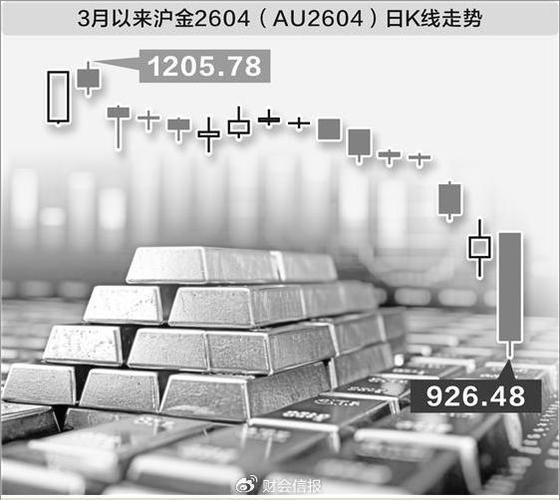 股市时间转折周期_日韩股市8月5日暴跌_8月5日全球金融市场剧震