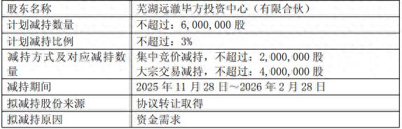 新通联股东减持计划_新通联为什么涨停_毕方投资减持新通联股份数量