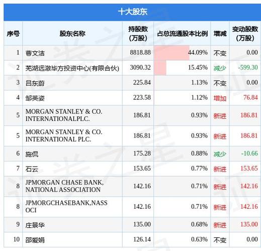 毕方投资减持新通联股份数量_新通联为什么涨停_新通联股东减持计划