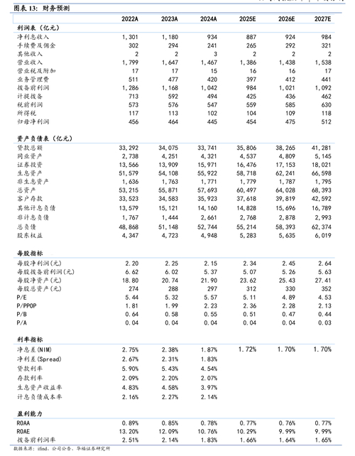 新洋丰股票怎么样_新洋丰子公司日常关联交易_新洋丰关联交易公告