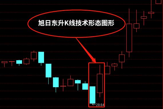 股票旭日东升什么意思_股票技术分析旭日东升形态_股票旭日东升形态