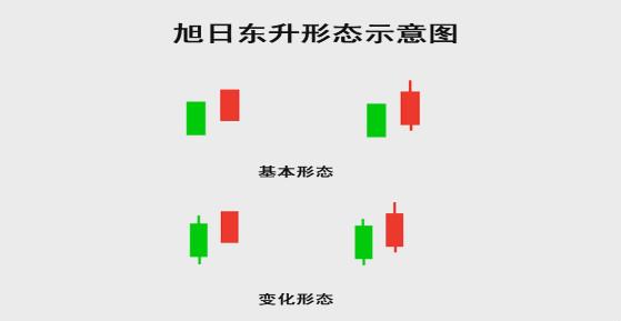 旭日东升买入法_旭日东升K线形态_股票旭日东升什么意思