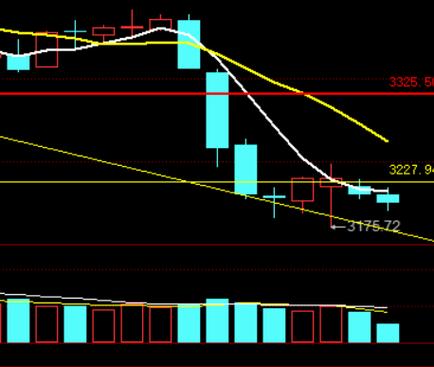 K线基础图_2026年股票走势图_K线实战逻辑