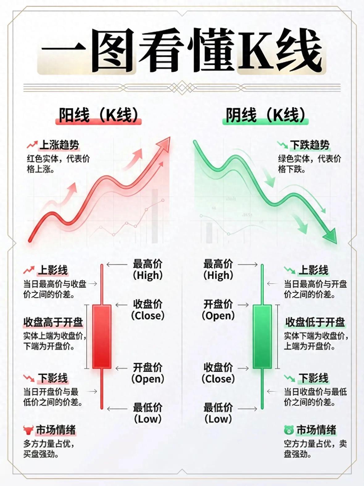 2026年股票走势图_K线实战逻辑_K线基础图