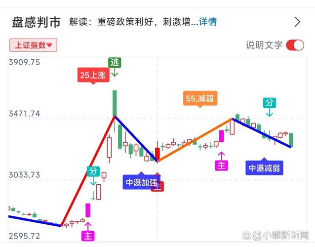 A股开盘方向_政策组合拳解读_今日股票大盘走势