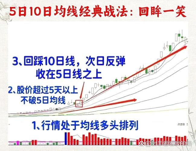 10日均线_股票软件中的成本可靠么_线上看涨线下看弱
