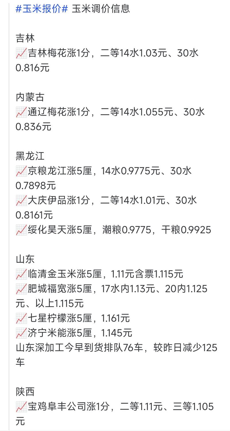 玉米市场价格行情_武汉甜玉米行情_玉米区域价格分析