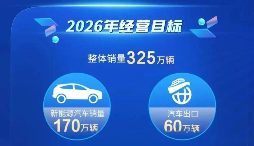 东风汽车新能源及出口业务发展_东风汽车2023年销量增长_东风汽车股票宏观分析