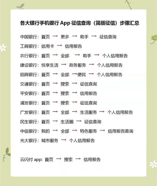 建设银行手机银行查询个人信用报告_个人征信查询方法_新版建行个人网银登录