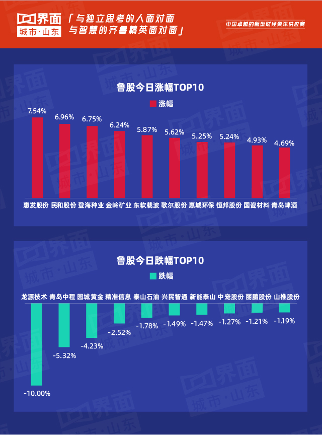 山东鲁股区域分布研究_股票600309_山东上市公司市值分析