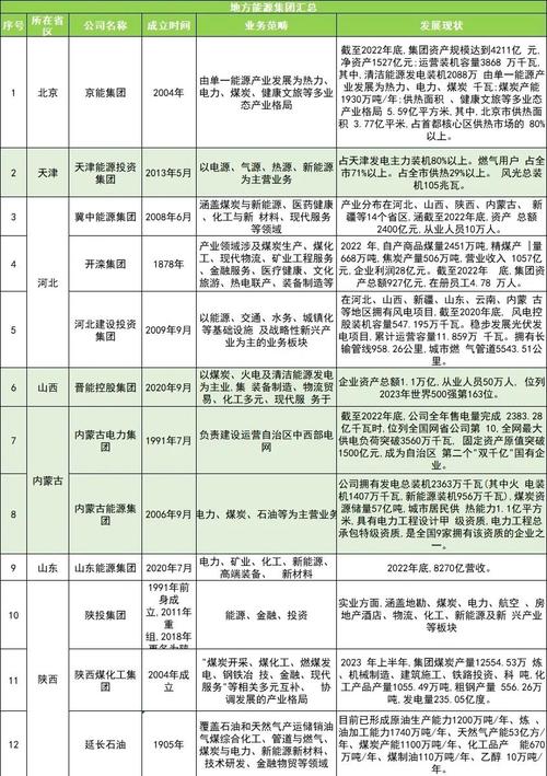 国有资本三个集中_国资委占股与国有企业占股区别_国资国企改革方案