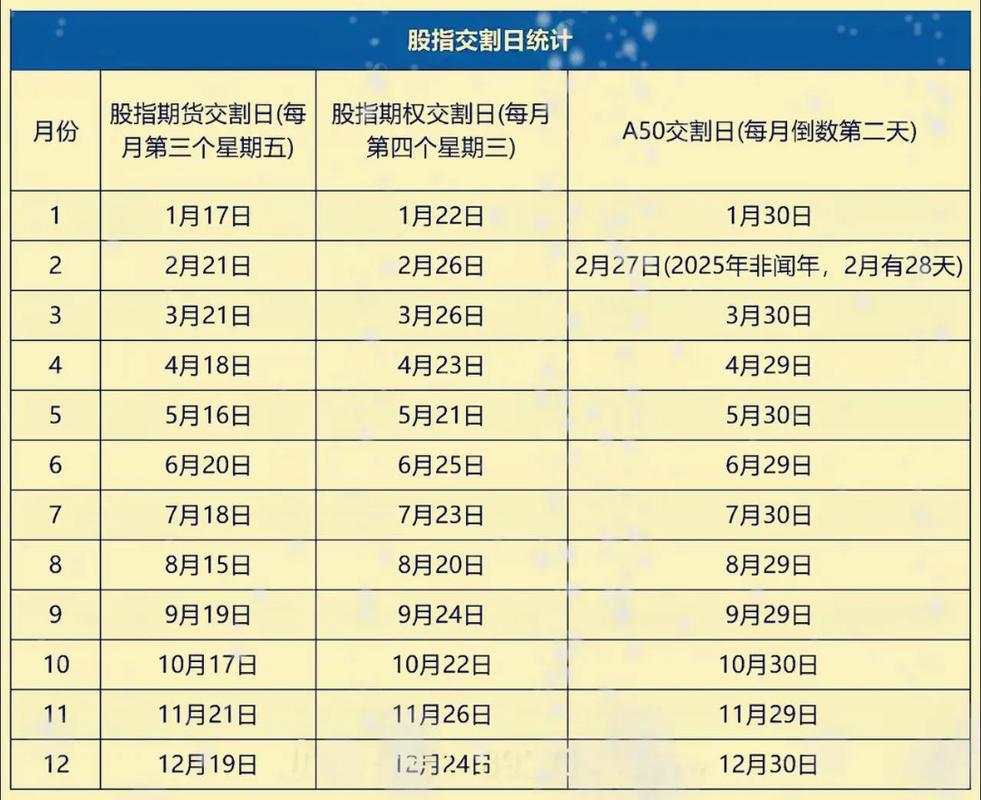 股指期货交易时间及规则_中国股指期货是否停止交易_股指期货如何交易时间