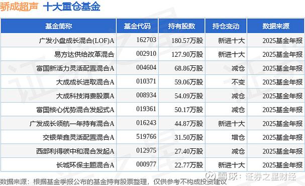 广发小盘成长混合LOFA基金净值下跌_广发小盘成长混合LOFA基金经理刘格菘_广发小盘成长股票型证券投资基金