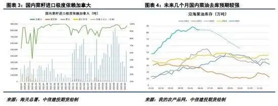 期货交易者适当性管理_粮油市场报 中加谈判无果而终_油脂市场品种分化分析