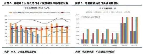 粮油市场报 中加谈判无果而终_油脂市场品种分化分析_期货交易者适当性管理