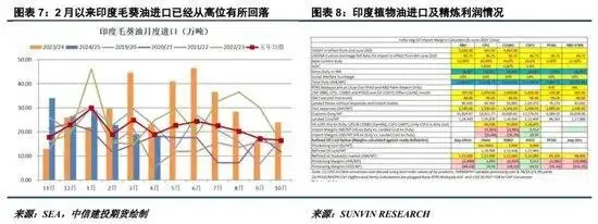 期货交易者适当性管理_粮油市场报 中加谈判无果而终_油脂市场品种分化分析