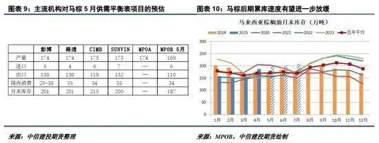 油脂市场品种分化分析_粮油市场报 中加谈判无果而终_期货交易者适当性管理