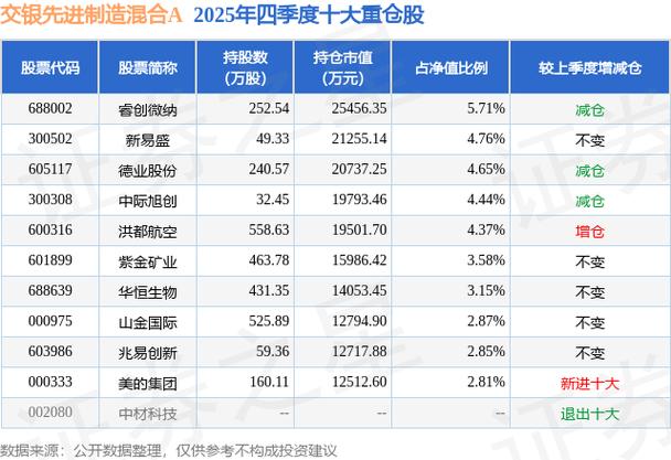 交银先进制造混合A持仓明细_交银先进制造基金净值_交银先进制造混合A净值分析