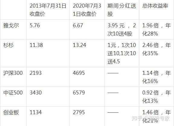 雅戈尔股票财务分析_雅戈尔集团投资价值分析_600177雅戈尔股票网址
