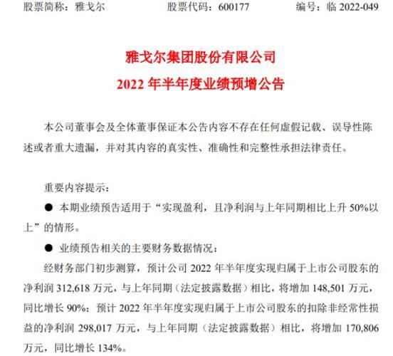 雅戈尔机构调研_雅戈尔时尚板块投资_600177雅戈尔股票网址