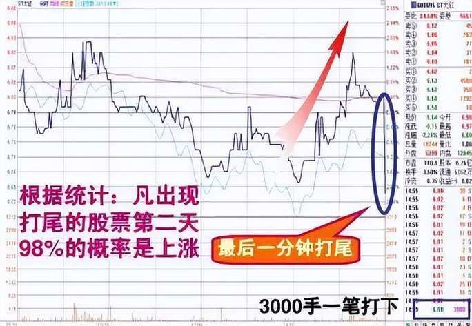 股票实质是什么_股票早上买入好还是下午买入好_A股交易规律拆解
