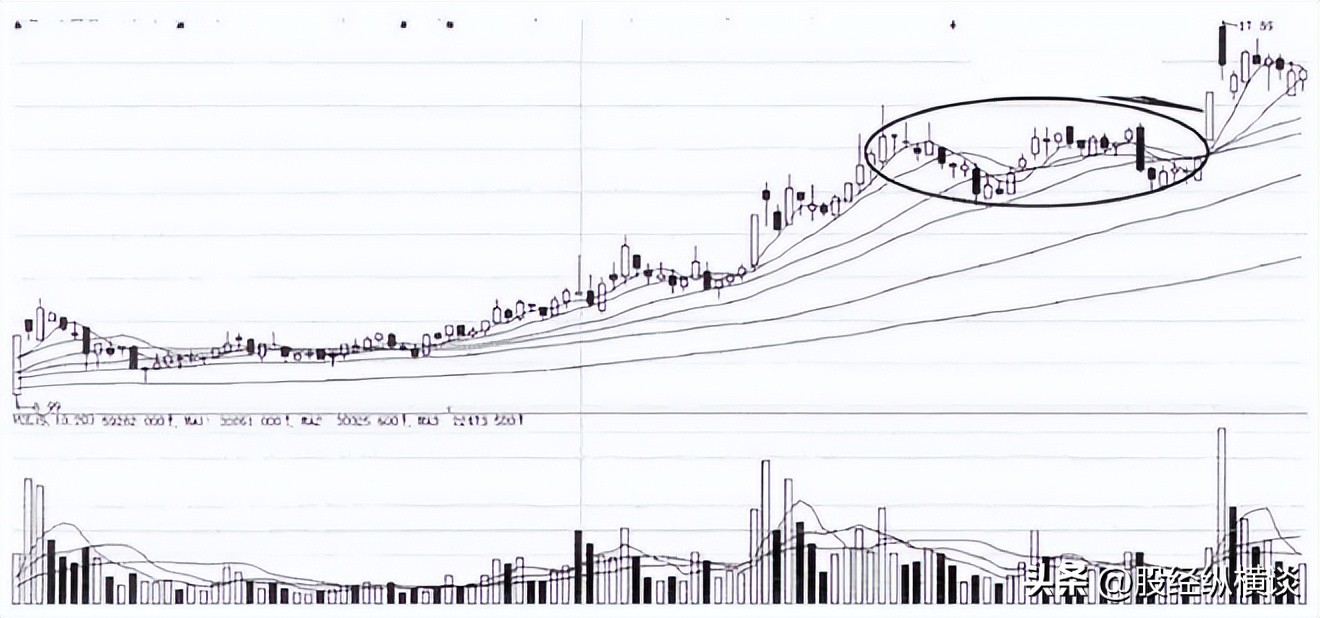 股市投资经验_涨停板筹码密集区规律_股票老鸭头形态图解好不好