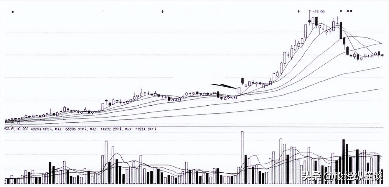 股票老鸭头形态图解好不好_涨停板筹码密集区规律_股市投资经验