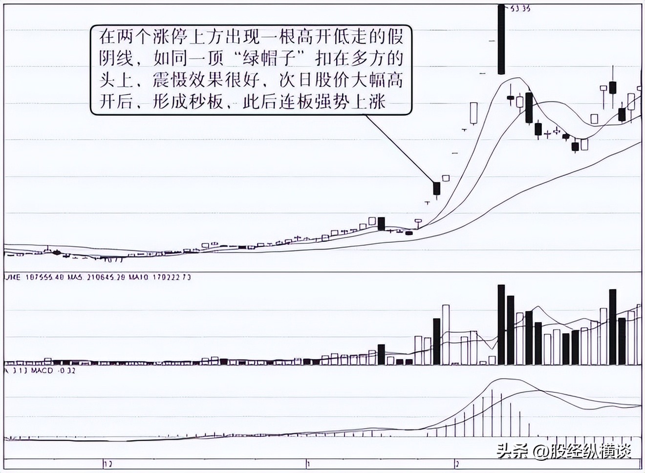 涨停板规律分析_股票老鸭头形态图解好不好_短线选时技巧