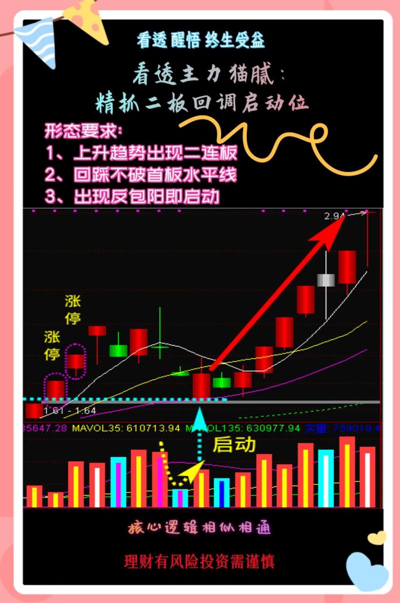 股票老鸭头形态图解好不好_短线选时技巧_涨停板规律分析