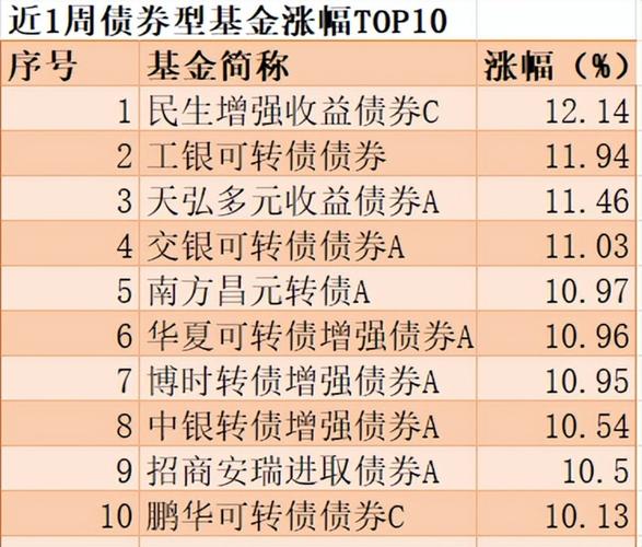  债市利率市场化分析 _债券基金收益红 _建信转债增强债券型证券投资基金