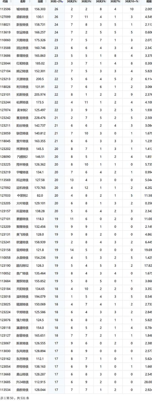 转债B类份额跌停_建信转债增强债券型证券投资基金_可转债基金暂停申购