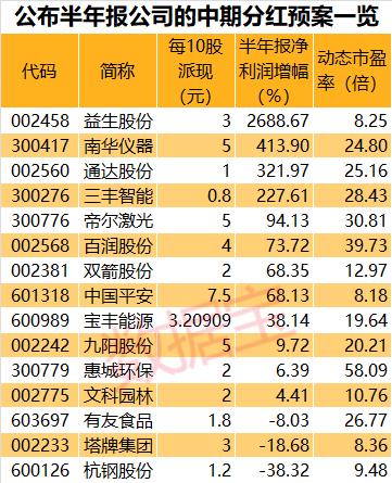 新洋丰股票怎么样_中期分红预案_高增长市盈率低于30