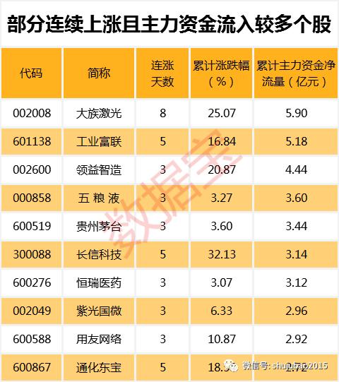 新洋丰股票怎么样_高增长市盈率低于30_中期分红预案