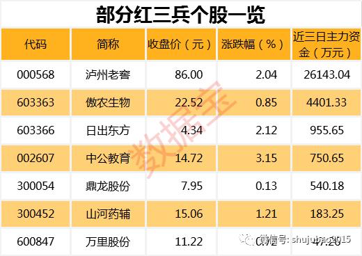 中期分红预案_新洋丰股票怎么样_高增长市盈率低于30