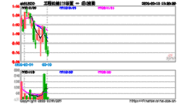 华夏行业etf_央视财经挖掘机指数分析_工程机械板块走势