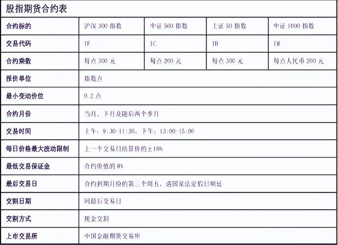 股指期货保证金交易制度_股指期货如何交易时间_股指期货当日无负债结算制度