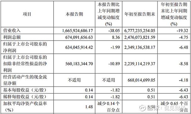 雅戈尔旗下休闲服饰_600177雅戈尔股票网址_GY品牌