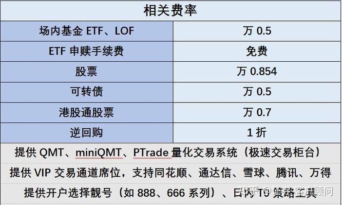 基金券商佣金费率_股票基金手续费怎么算_分仓业务高额费用