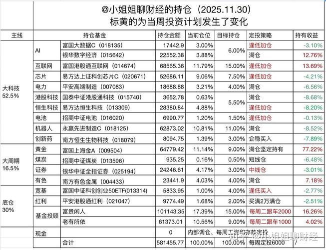 股票实质是什么_电子行业市值超越银行_沪深300权重股变化