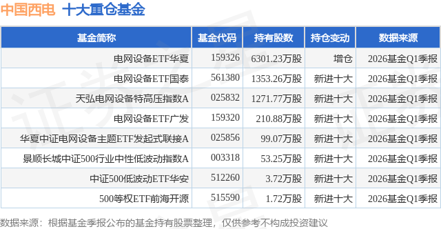 中国西电 国企改革ETF 华夏基金重仓股_中国西电是什么股票