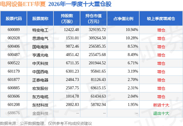 中国西电是什么股票_中国西电 国企改革ETF 华夏基金重仓股