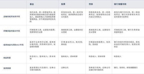 债券类基金和股票类基金有哪些区别?