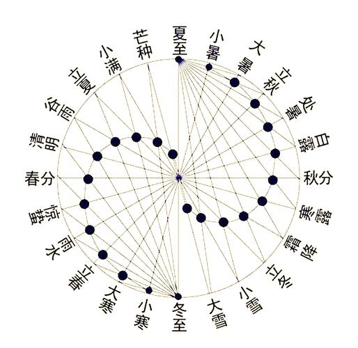 春季夏季秋季冬季股市变化_炒股季节性规律_24节气炒股口诀