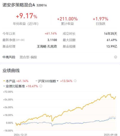 基金投资策略_除权后股价计算_股票投资模型