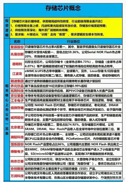 华夏行业etf_A股芯片ETF_存储芯片价格飙升