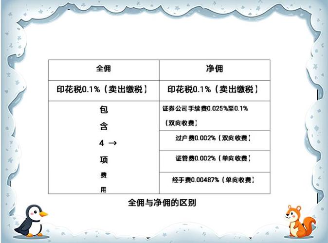 股票交易手续费包含哪些费用_股票基金手续费怎么算_经手费是什么意思