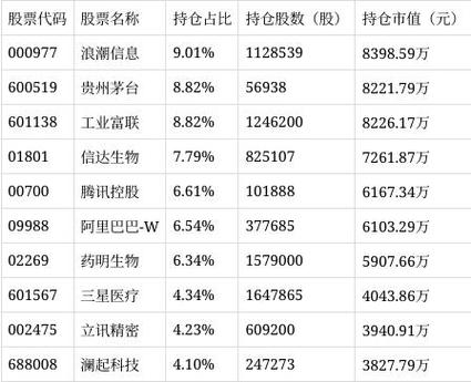 交银先进制造混合A净值增长_交银先进制造基金净值_交银先进制造混合A持仓分析
