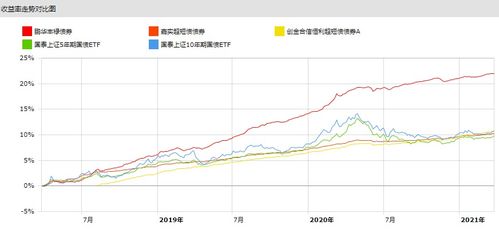 债券基金和股票基金有什么区别呢？