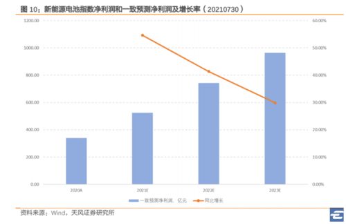 股票型基金、配置型、债券型、货币型基金的区别