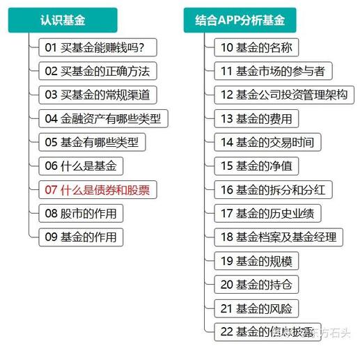 债券基金和股票基金的区别_股票型基金债券型基金混合型基金区别_基金 股票 债券的区别